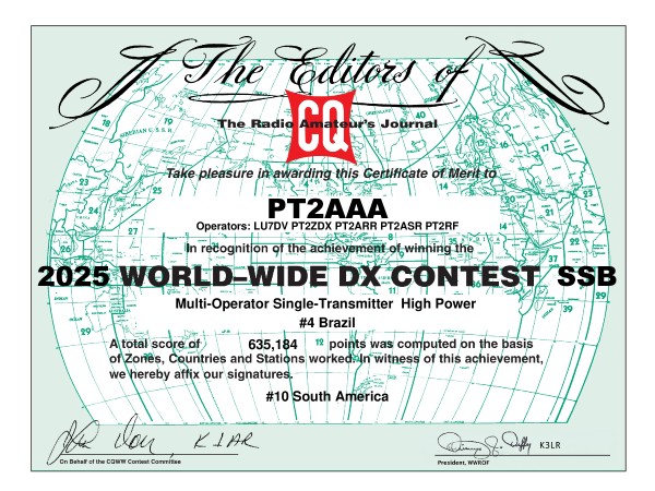 Resultados do CQ WW SSB 2025