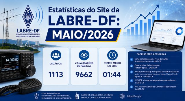 Estatísticas do Site da LABRE-DF: MAIO/2026