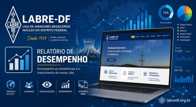 Estatísticas do Site da LABRE-DF: JULHO/2026