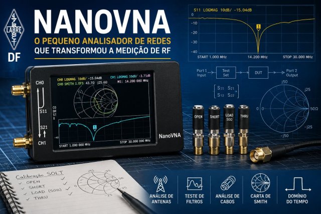 NanoVNA: Conhecendo o Pequeno Analisador de Redes que Transformou a Medição de RF
